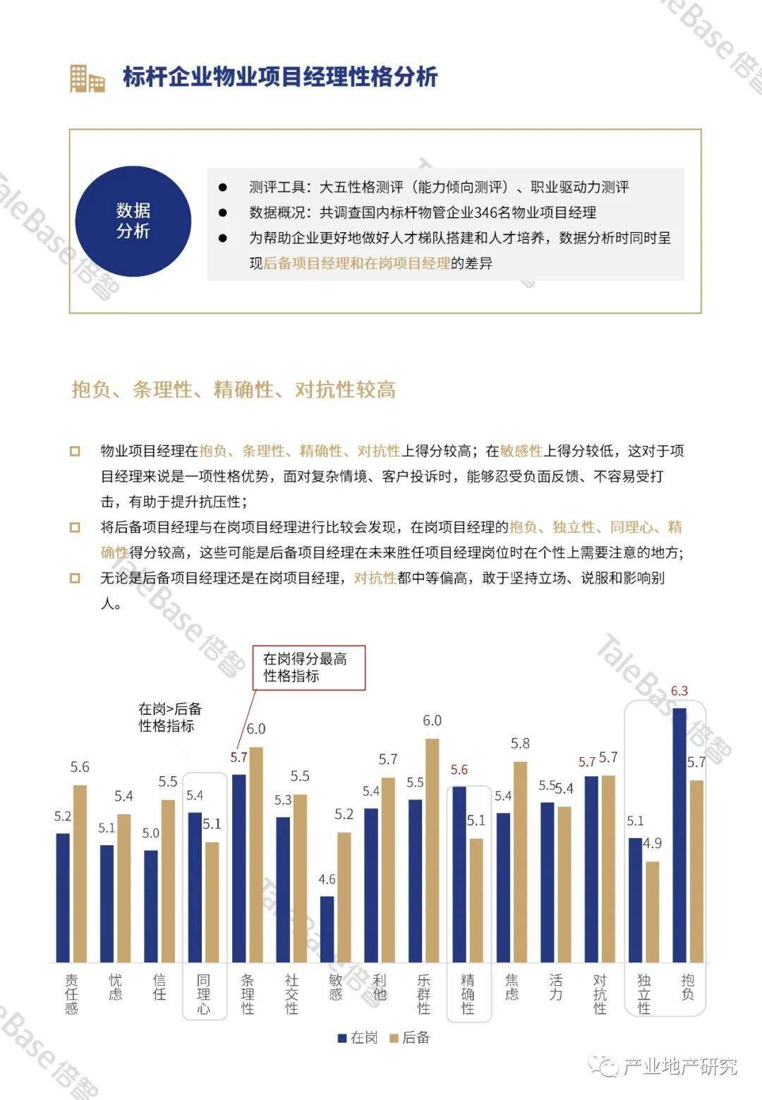 物业项目经理人才画像数据分析报告_模板