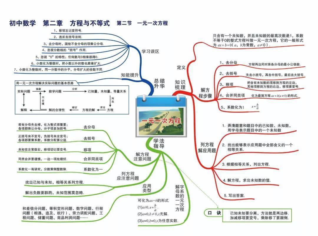 一元一次方程