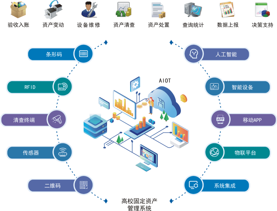 设备管理系统实现精细化管理 d5ea2b97fefa4262a4311c8fba448190.png