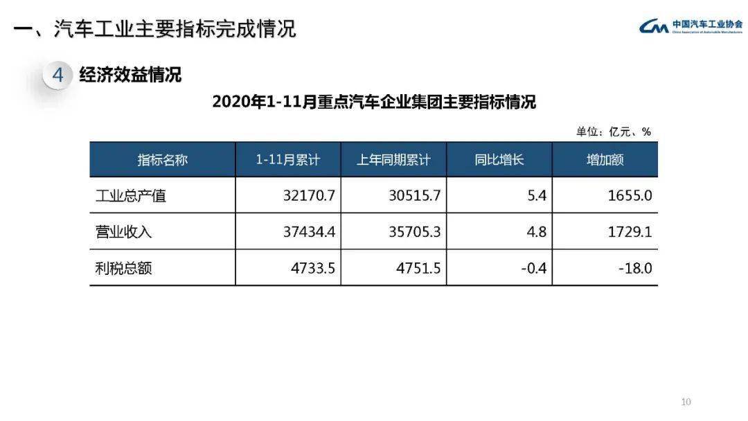 中国汽车工业与GDP_法国与中国gdp对比图