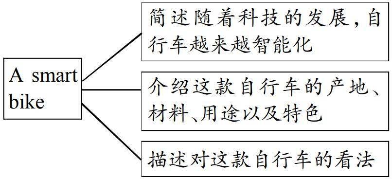 有人口的短语_英文短语简短有意义(2)