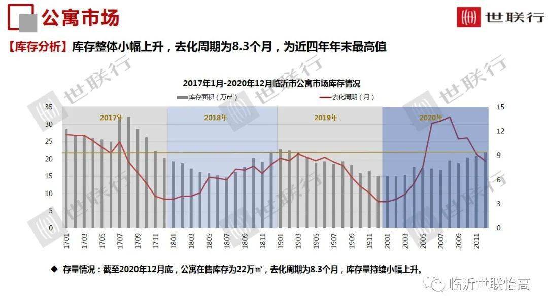 2020临沂河东gdp_临沂人口突破一千一百万 附 三区九县GDP图示......(3)