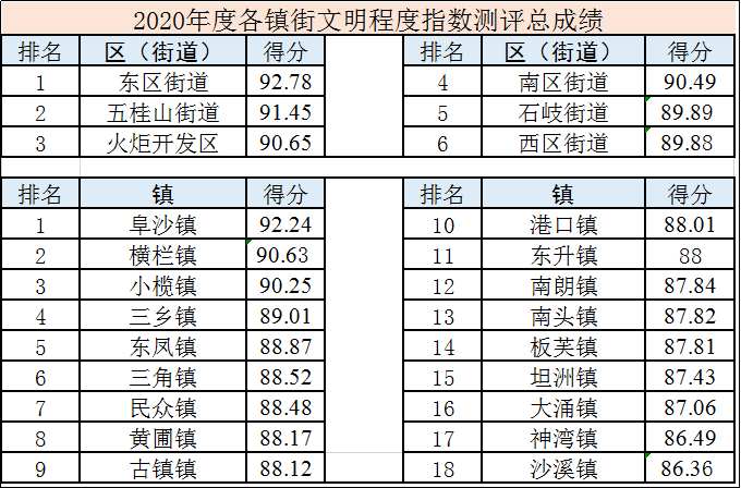 大沙镇gdp(3)