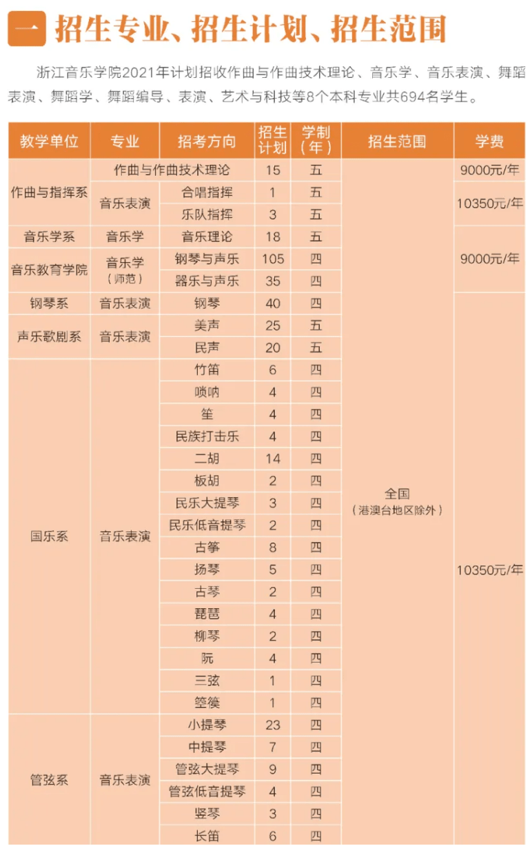 音乐艺考6767浙江音乐学院2021年音乐类专业目录与招生简章