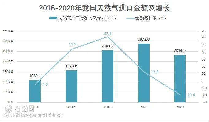 20 2年中国经济总量_中国地图(3)