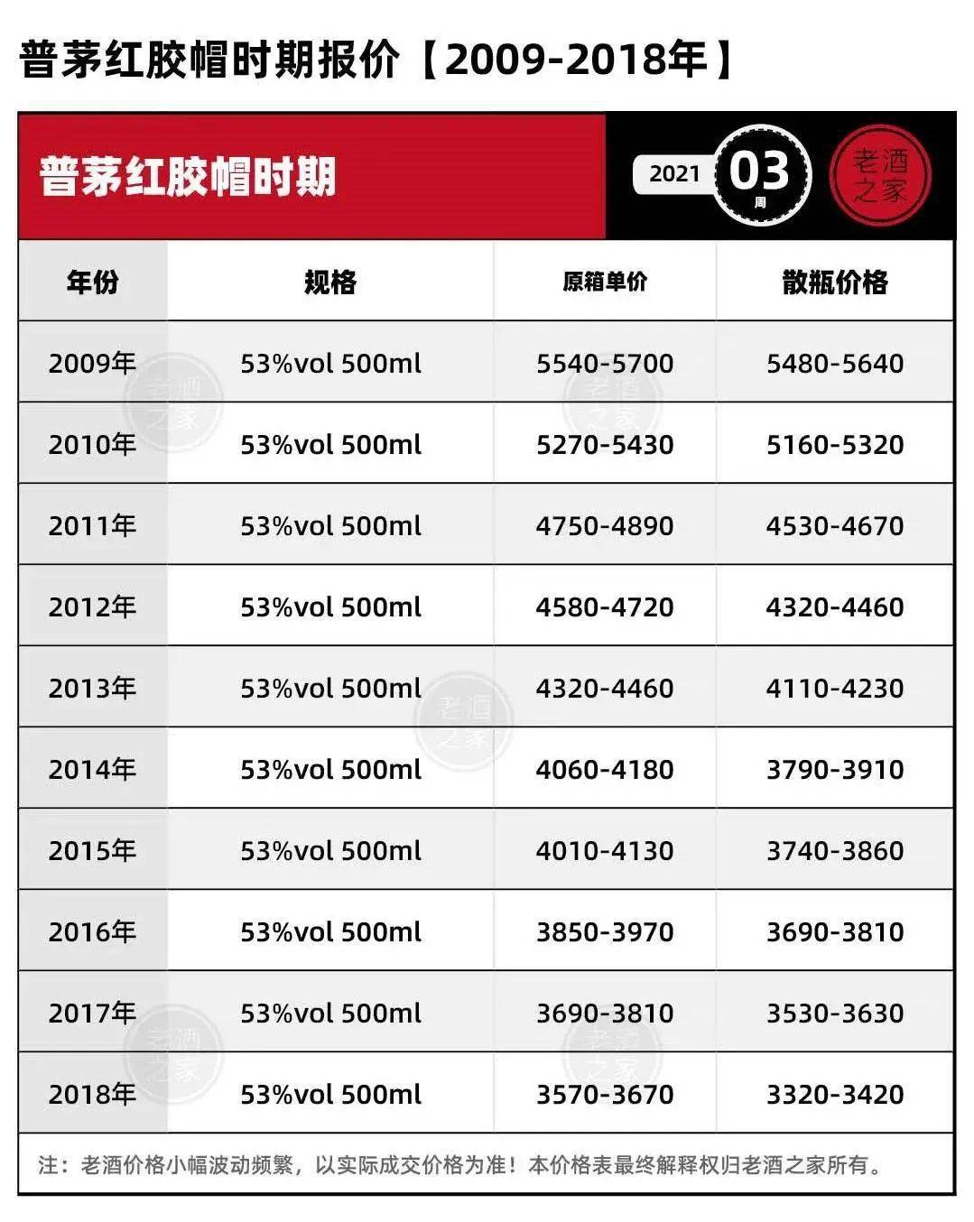 ‘开云体育官网’
1月15日茅台价钱行情 及茅台老酒零售价钱!(图5) ‘开云体育官网’
1月15日茅台价钱行情 及茅台老酒零售价钱!(图5)