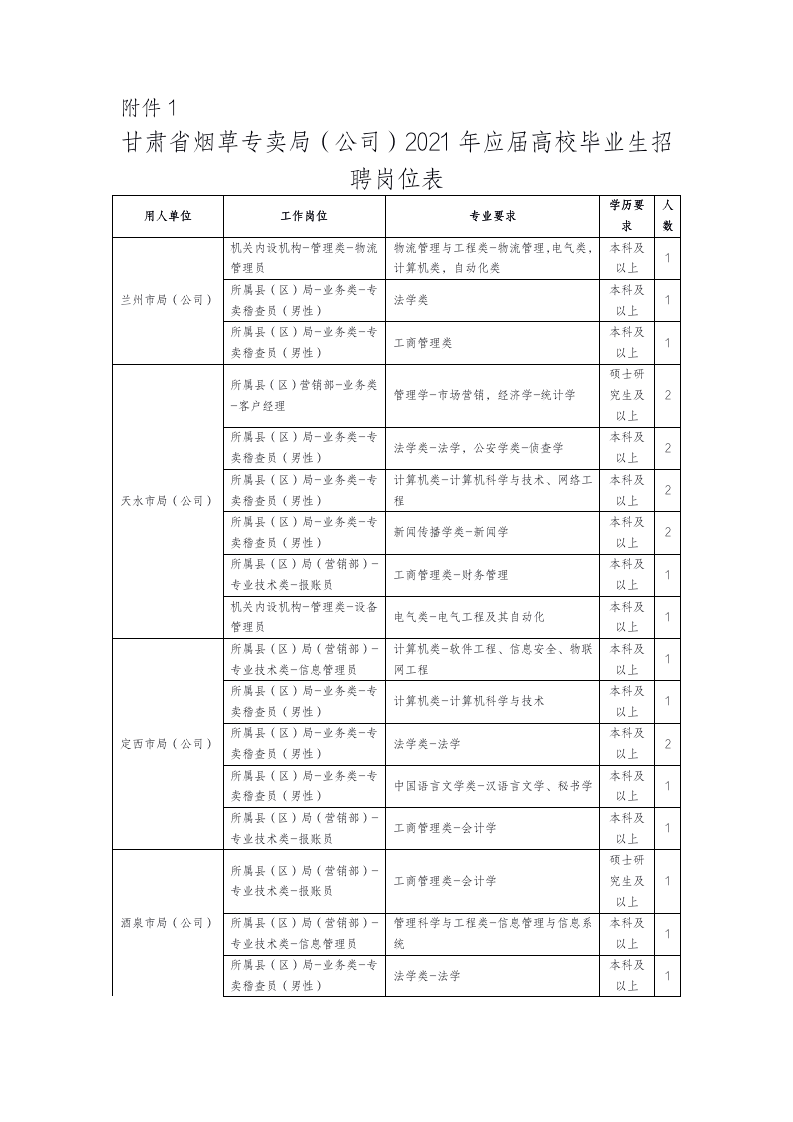 甘烟人口(3)