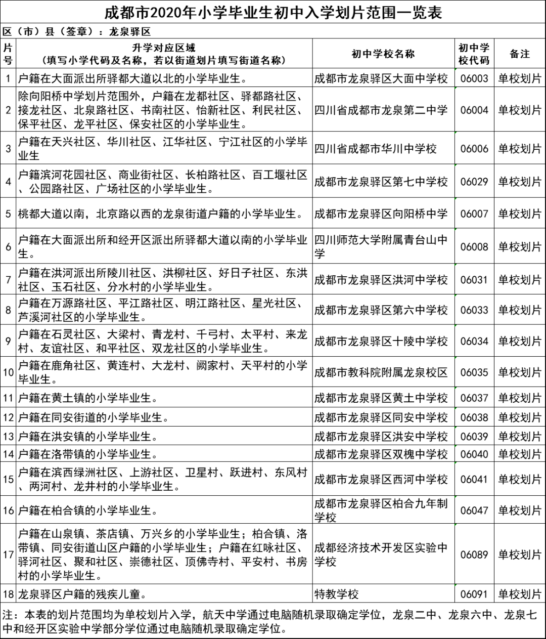 成都市成华区人口2020总人数_成都市成华区控规图