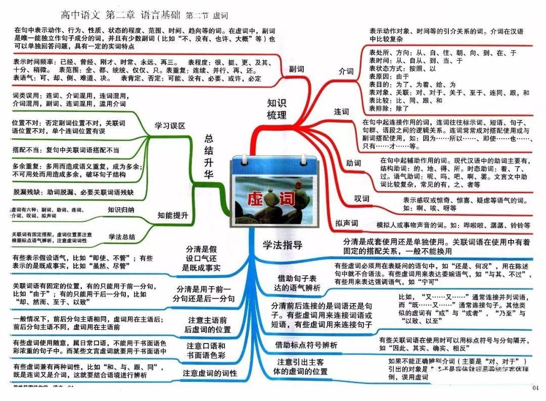 高中语文思维导图汇编!涵盖各考点,收藏用三年!