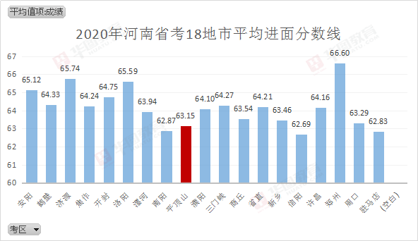 陕西省人口总共多少_陕西省人口分布图(2)