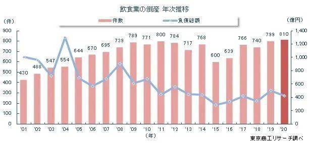 年入30万人口_人口普查