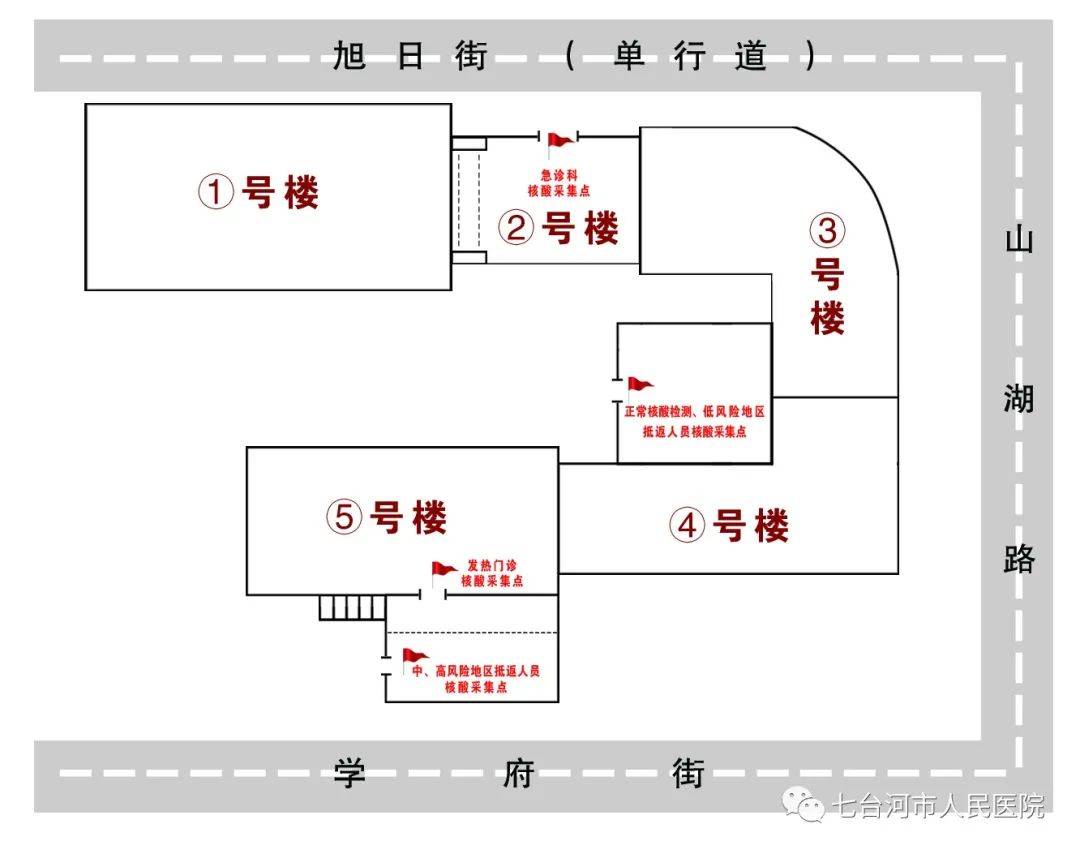 市人民医院核酸采集告知