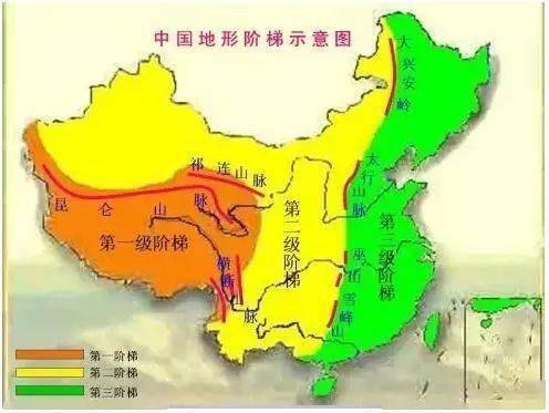 中国地形阶梯示意图(来源:网络)