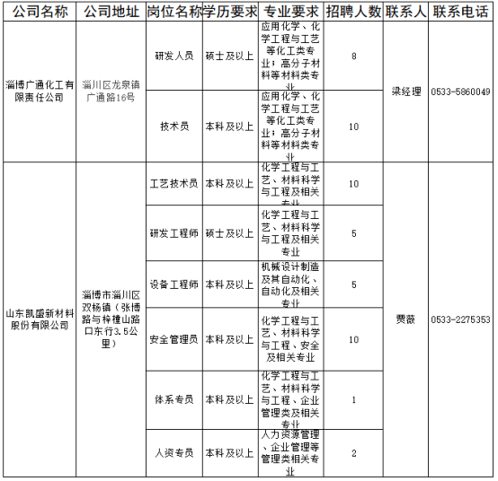 2021淄博人口_淄博人口密度(2)