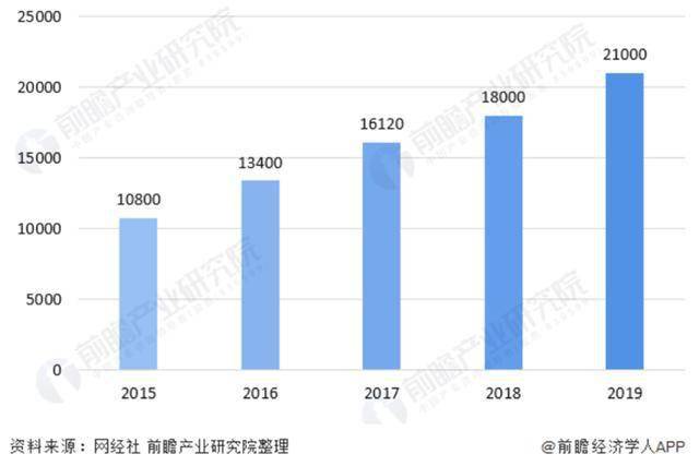 中国gdp预测2020到2025_1978到2020中国与gdp(2)