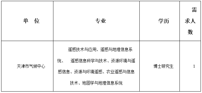 天津应届生招聘_天津招聘会,鑫华人力资源 ,天津应届生招聘会(2)