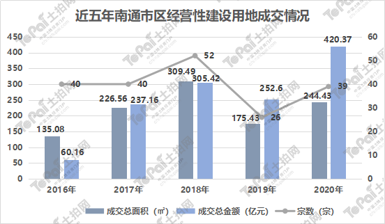 2020南通城区人口_南通主城区最新规划图