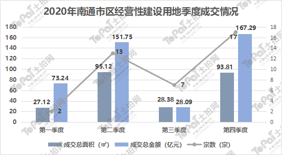 南通GDP构成土地交易_变了 2019年上半年江苏13市GDP曝光,南通竟排在(3)