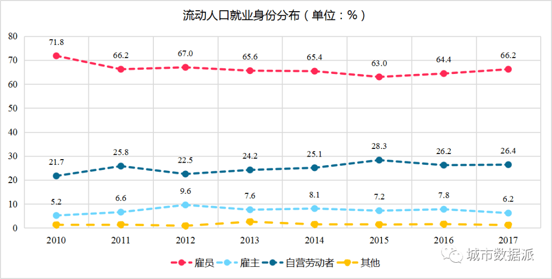 人口数据可视化动态图_数据可视化