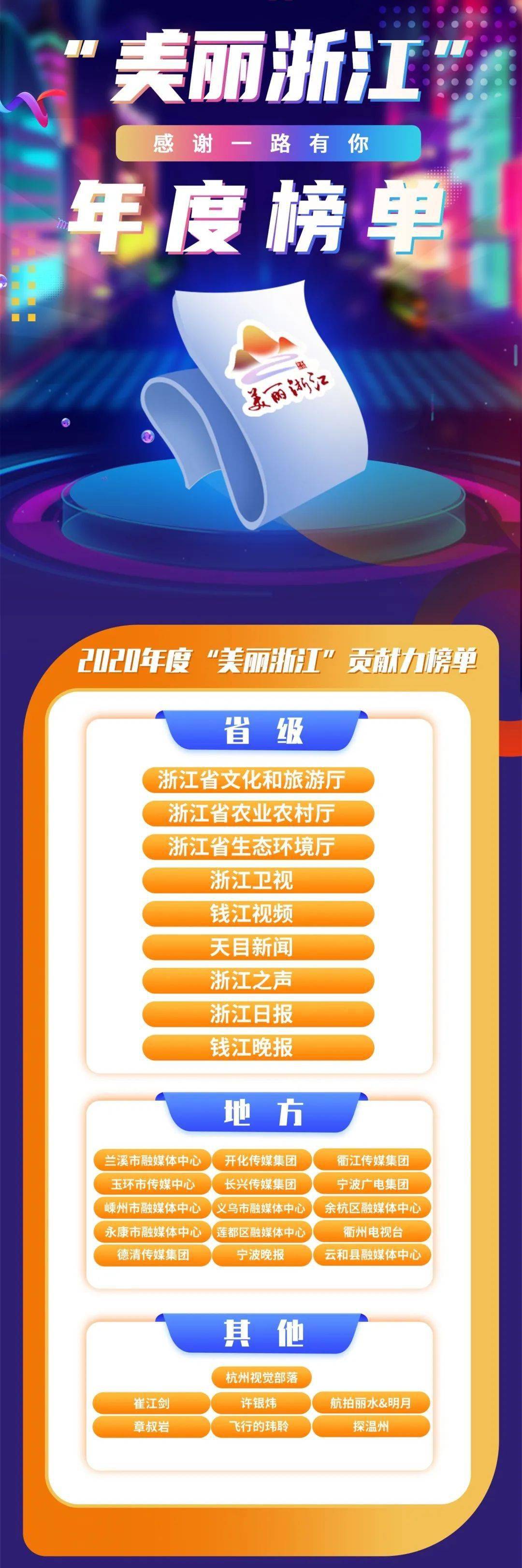 1月14日省政府新闻办官方抖音号“美丽浙江”2020年度贡献力榜单出炉省农业