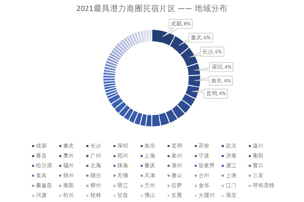 胡润百富首次发布民宿榜，长沙民宿异军突起，成民宿投资热门城市