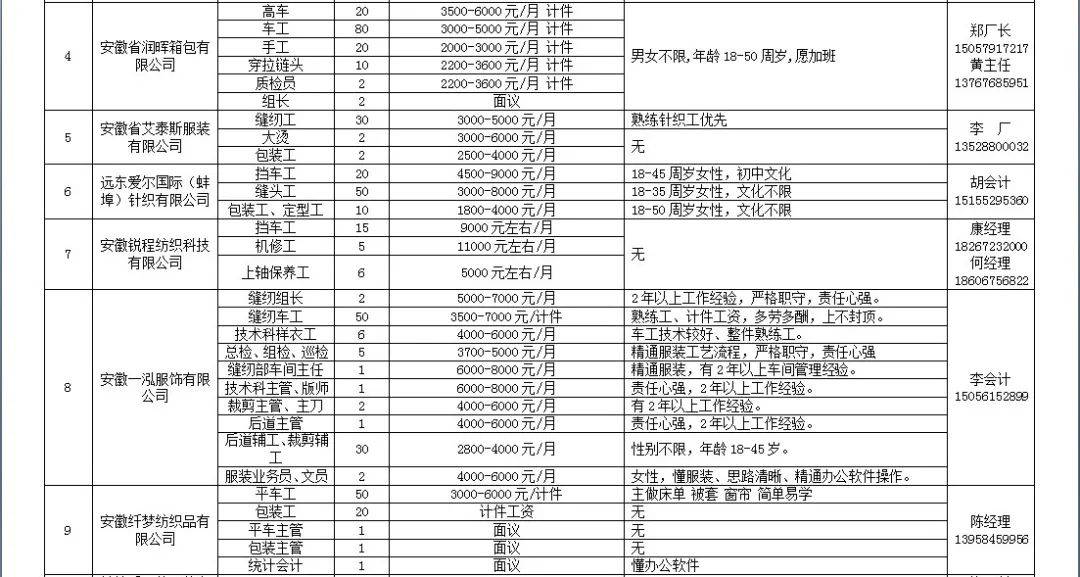 五河人口_蚌埠市政府信息公开