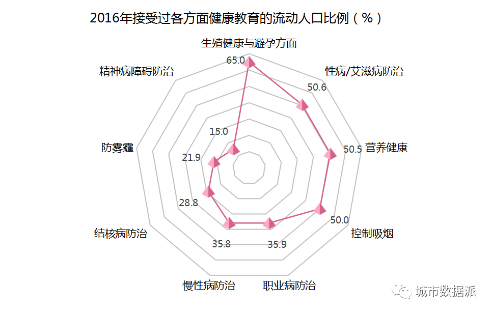 人口动态_人口动态目标折线图