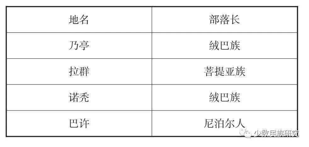 锡金人口数_锡金地图(2)