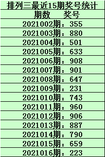 刘飞排列三21017期推荐:本期通杀号码5