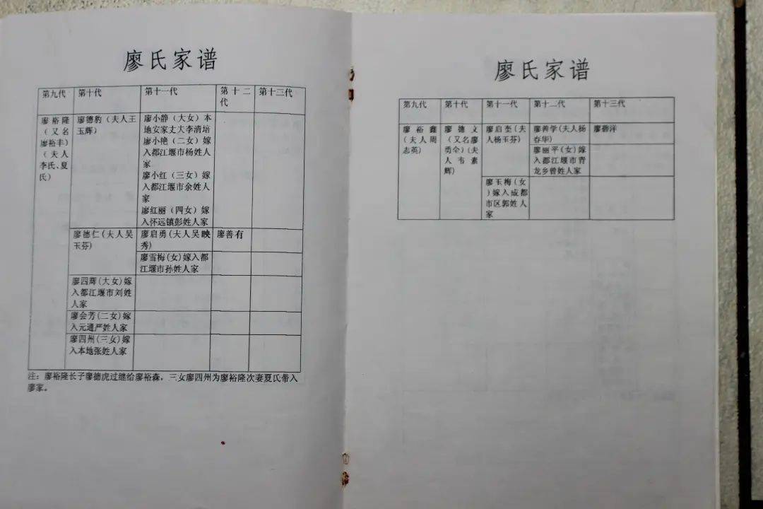 四川省崇州市街子古镇廖氏族谱