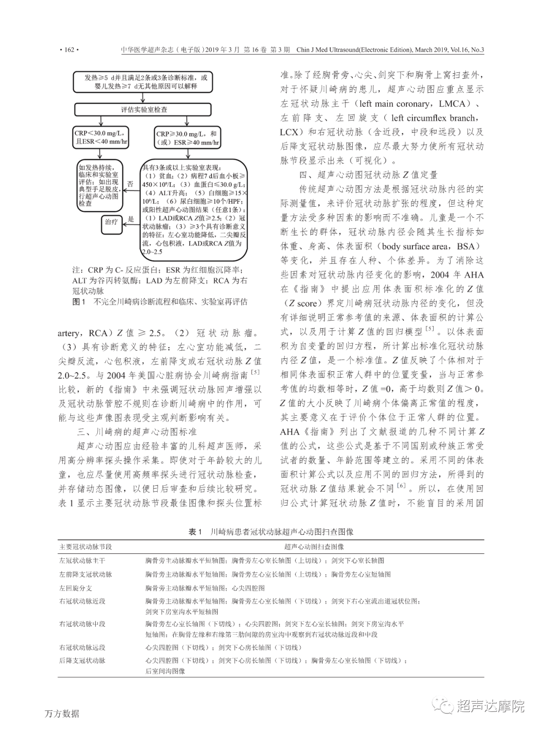 超声心动图在川崎病诊断治疗及长期随访中的应用进展2017年aha指南的
