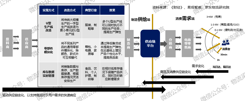 后疫情时代供应链变革的四大挑战四大趋势