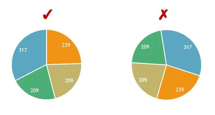 制作excel饼图的5大法宝