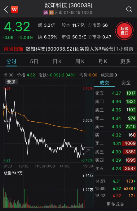 前解决其非经营性占用公司资金问题,公司股票将于当日开市起停牌一天