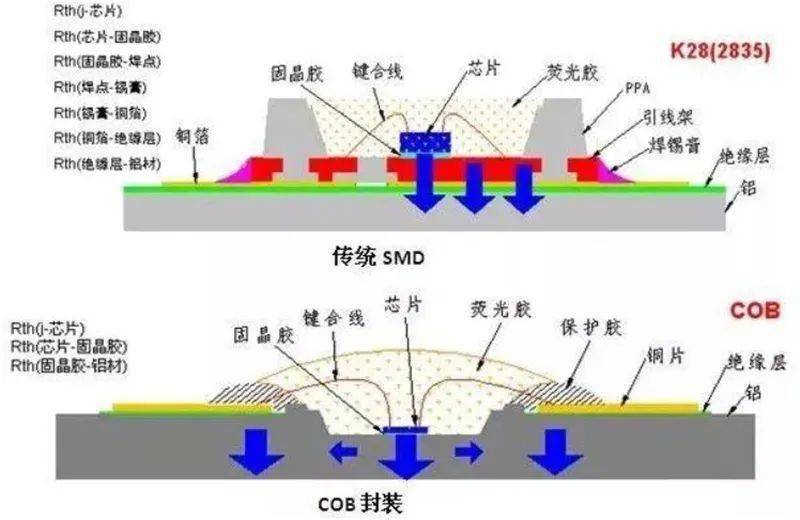 揭秘mini led,苹果三星纷纷入局,国产面板弯道超车最佳方案