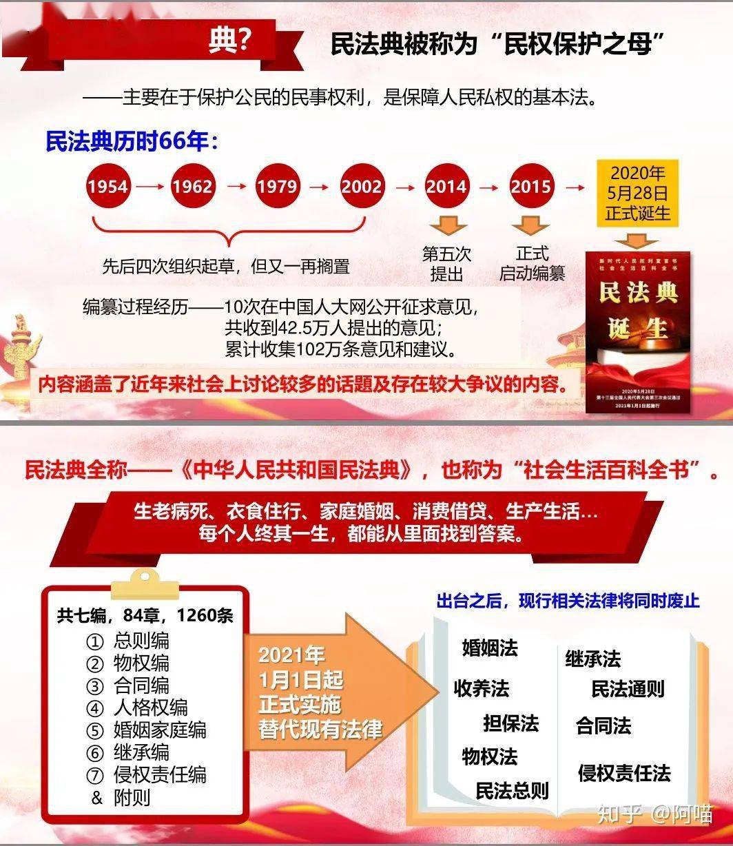 你所应该知道的那些关于新民法典的小知识