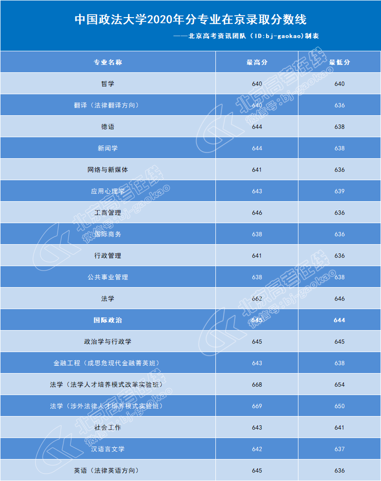 北京师范大学二本录取分数线_2021北京二本录取分数线_2014北京信息科技大学二本录取分数线