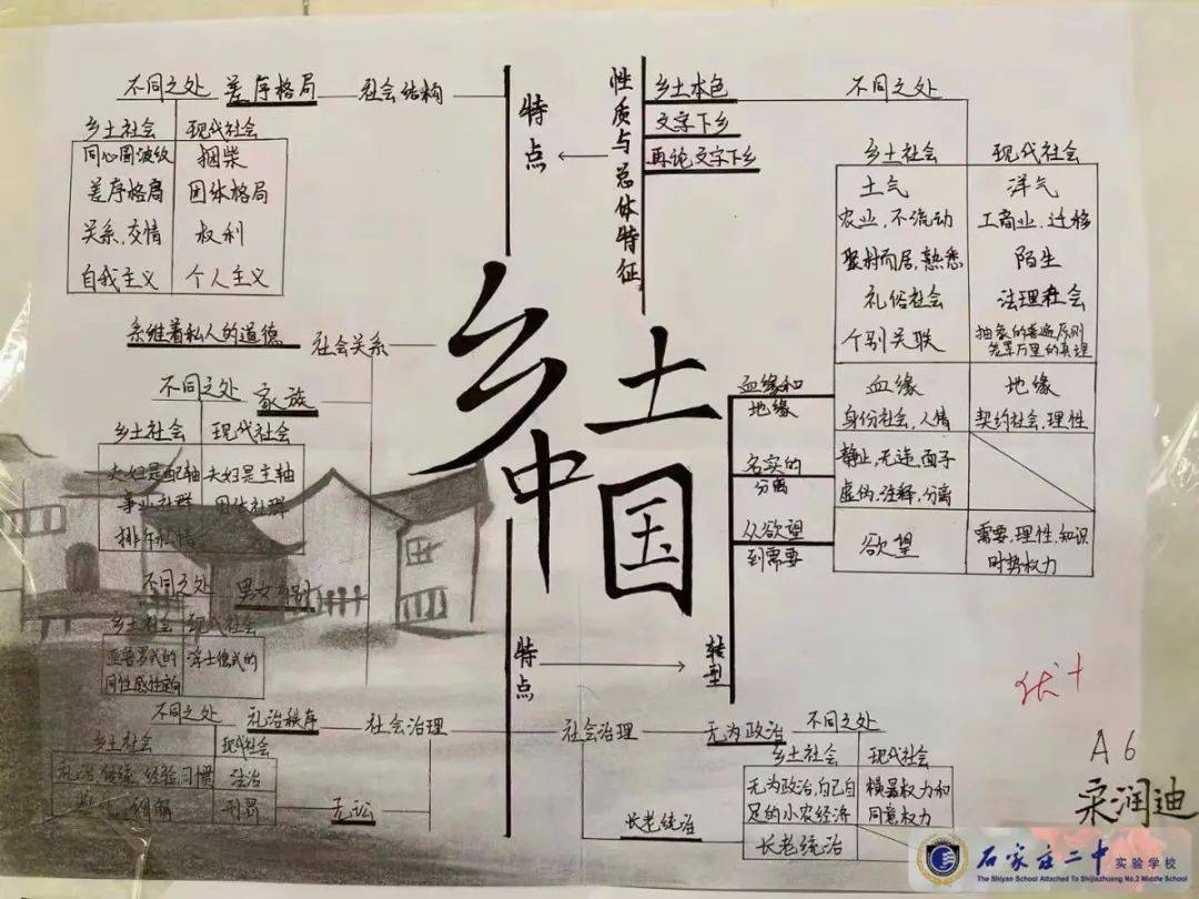 二南之化高一年级举行乡土中国思维导图作业展评活动