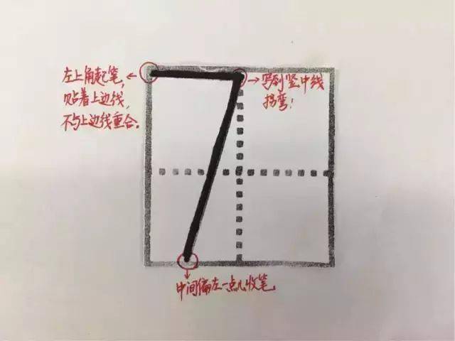 翰林鸿学幼小衔接:数字田字格里的正确书写方法,图片详解!重点!