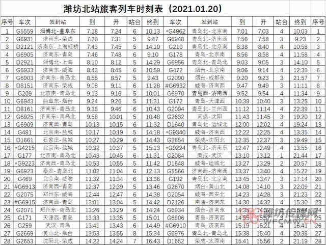 此次 旅客列车运行图调整,自2021年1月20日零时起实行.