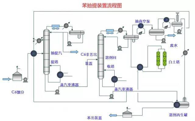 超详细的化工装置流程图!