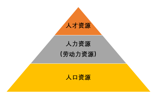 人力资源规划还是人才规划?对症而谋才是最好的 中智研报