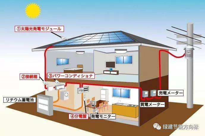 住宅用太阳能光伏发电系统构造组成示意图