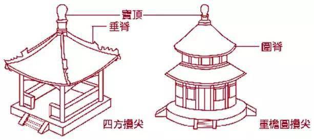 设计知乎 | 中国古建筑的精髓何在?_屋顶