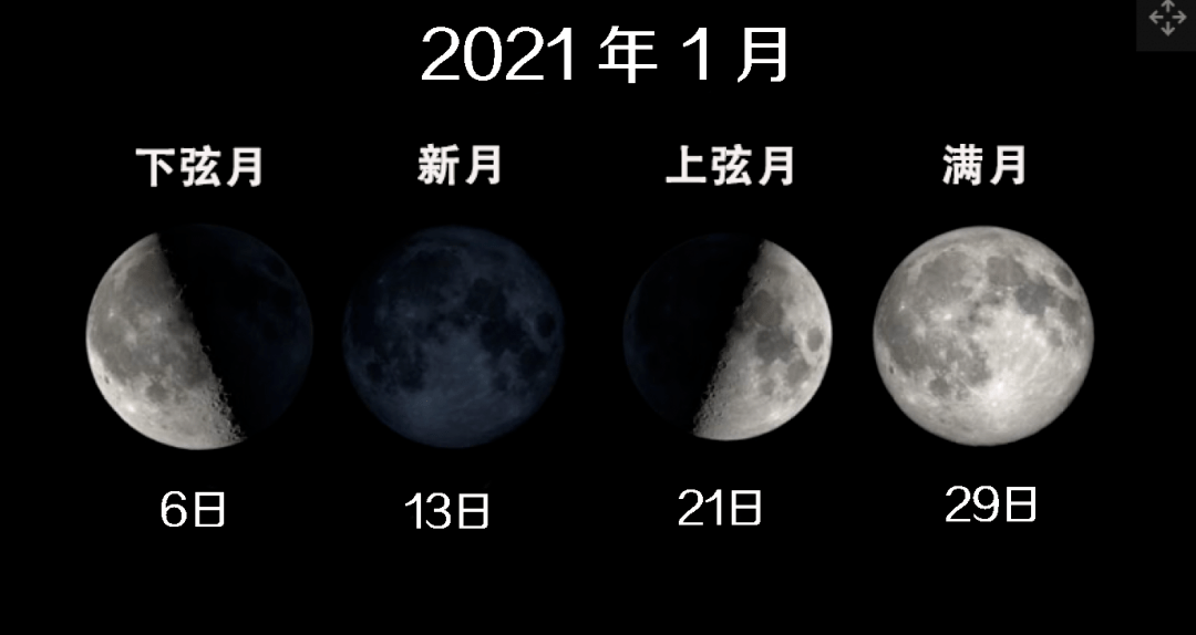 您的2021满月日历已到,请查收_月亮