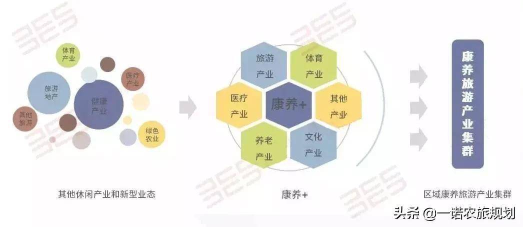 探究:康养小镇是如何规划的?