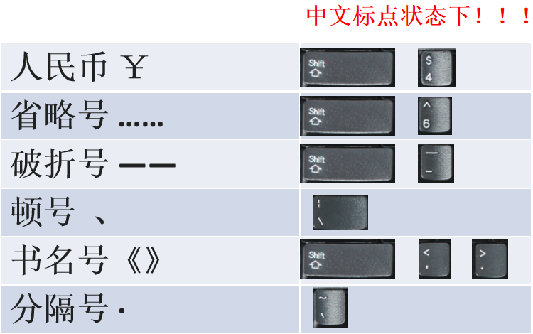 职面进阶丨键盘操作你真的会吗