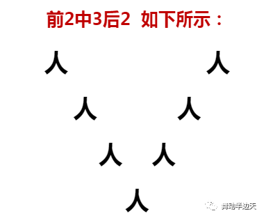 集体舞就是我们经常在视频上看到的7人,9人的舞蹈,这种舞蹈可换队形