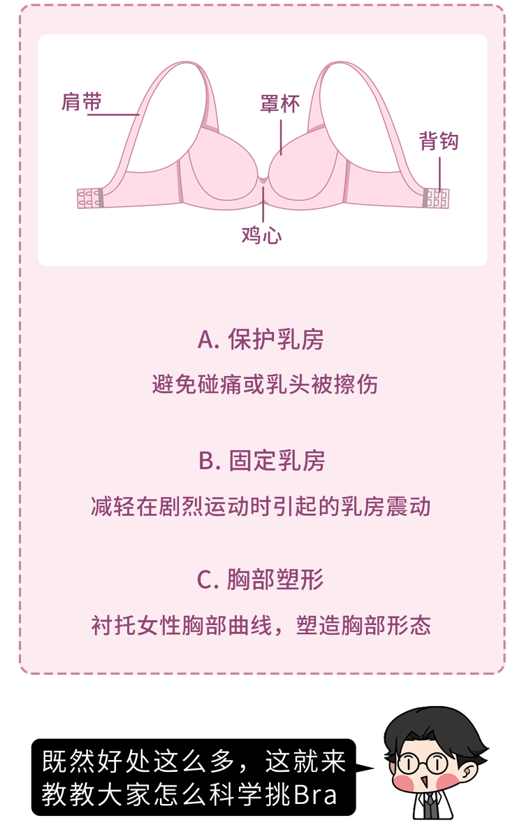 为什么女生的c罩杯比想象中的小?(男生慎入)