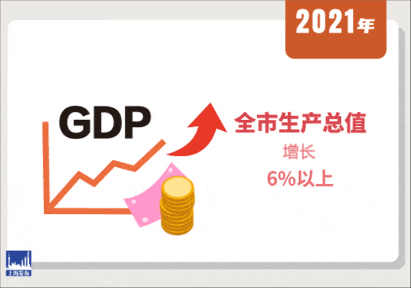 动图解读!新鲜出炉的《政府工作报告》亮点逐个数